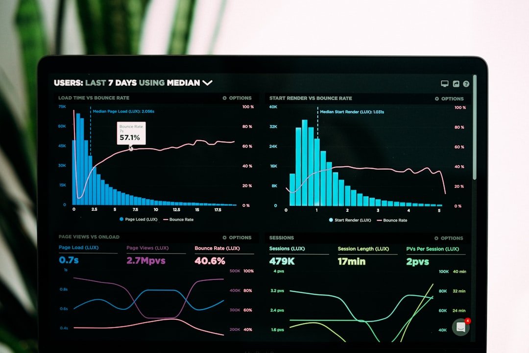 E-commerce metrics dashboard showing key performance indicators on a screen